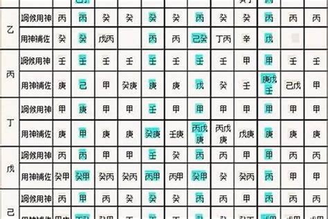 手機號碼八字|生辰八字算命、五行喜用神查詢（免費測算）